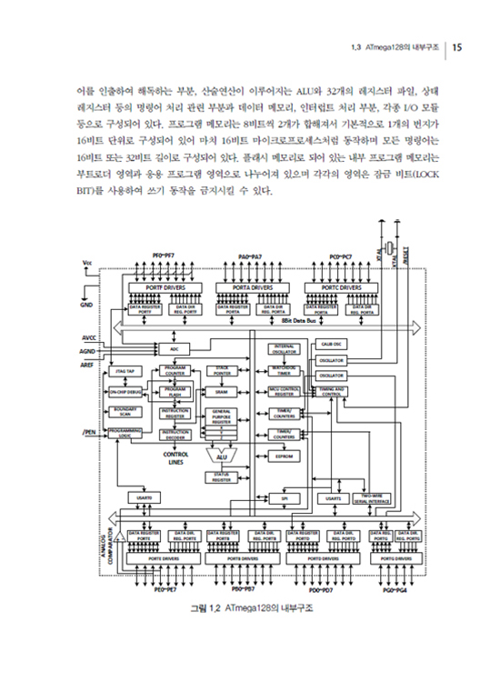 [eBook] AVR ATmega128 프로그래밍 기초실습 (1판)