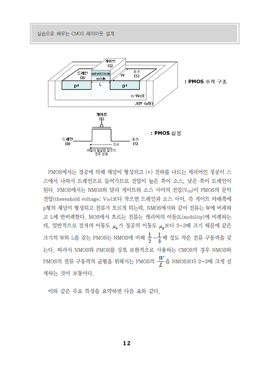 [eBook] CMOS 레이아웃 설계(1판)
