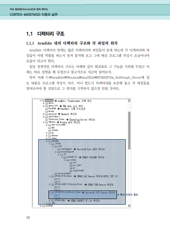 [eBook] CORTEX-M3(STM32) 이론과 실무 (1판)