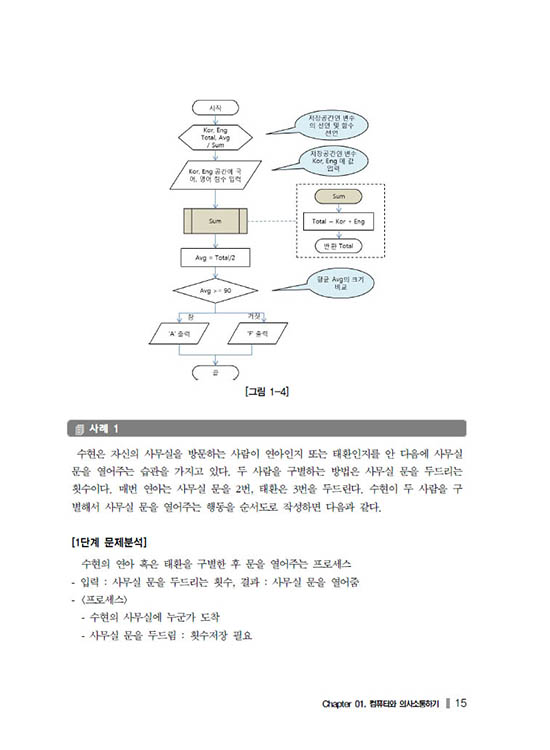 [eBook] 컴퓨터 프로그래밍 (1판)