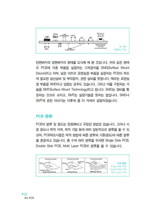 the PCB(1판)