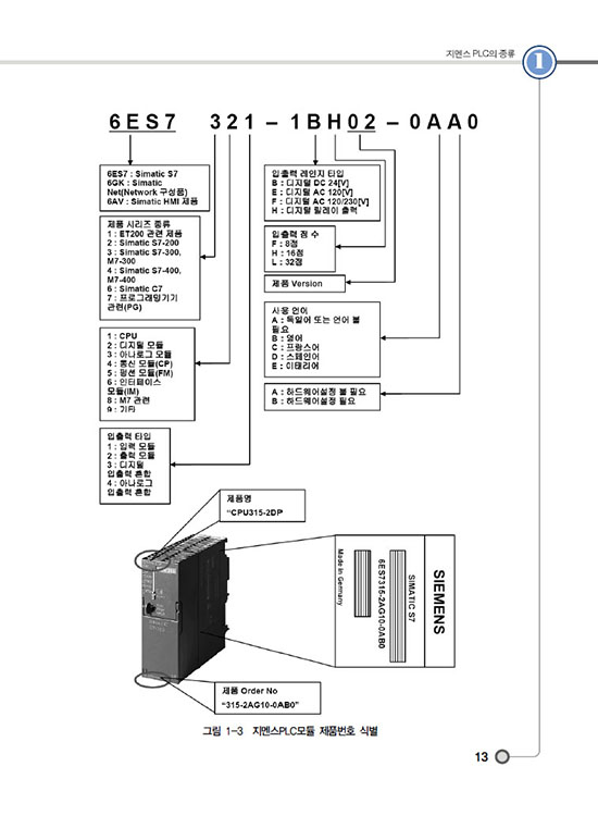 지멘스 S7-300 PLC 이론과 실습(1판)