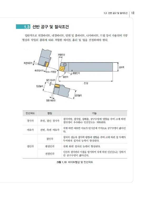 CNC 선반프로그램 & 범용선반 (3판)