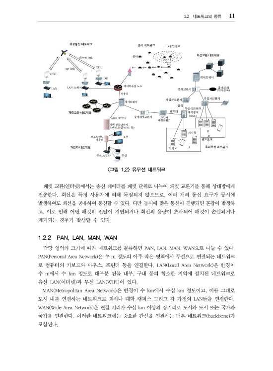 [ebook] 라즈베리파이3 네트워크 프로그래밍 (1판)
