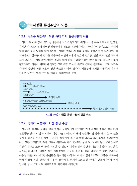 [ebook] 5G 이동통신 첫걸음