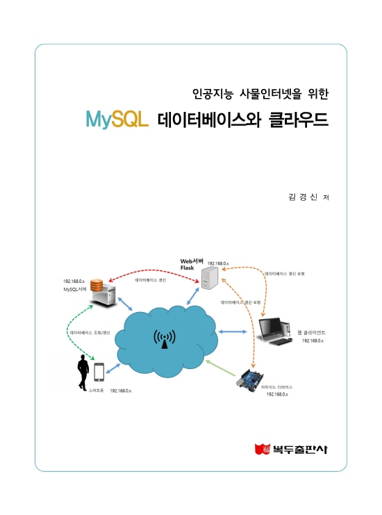 MySQL 데이터베이스와 클라우드