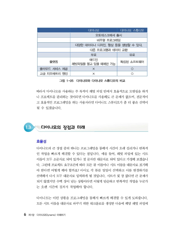 [ebook] 실전 DYNAMO 완전정복 (2판)