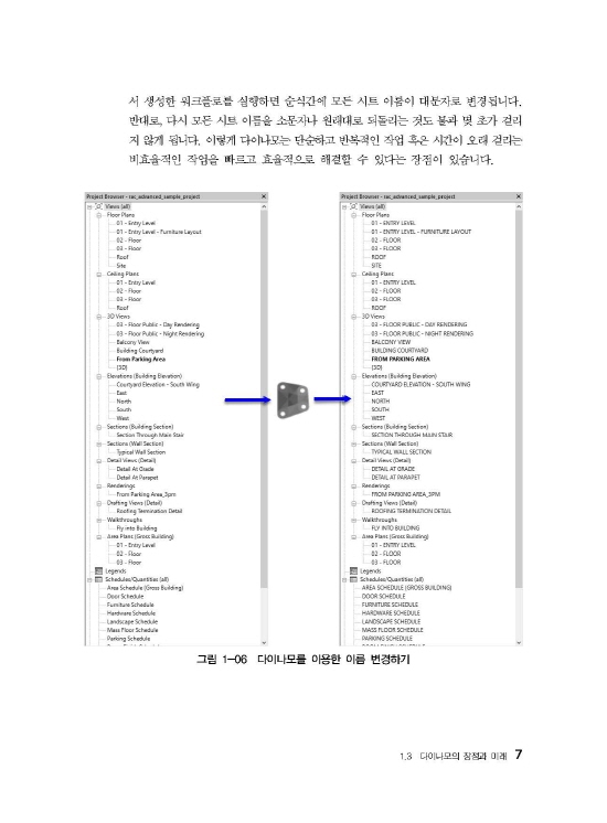 [ebook] 실전 DYNAMO 완전정복 (2판)