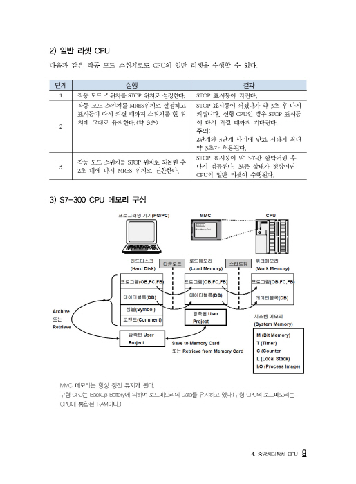 [ebook]Siemens S7 300 Programming 완전정복