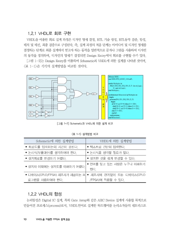 [ebook] VHDL을 이용한 FPGA 설계 실습[4판]